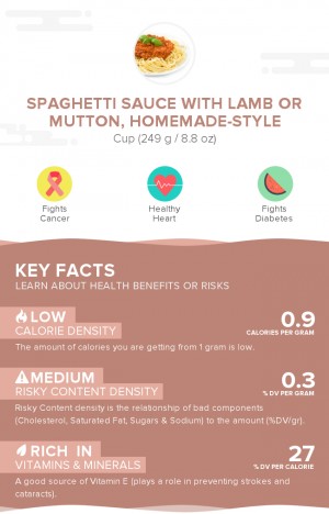 Spaghetti sauce with lamb or mutton, homemade-style