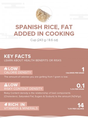 Spanish rice, fat added in cooking