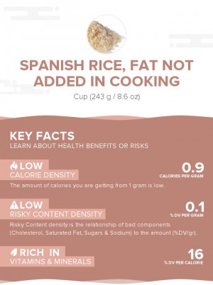 Spanish rice, fat not added in cooking