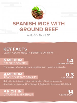 Spanish rice with ground beef