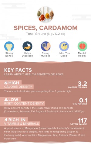 Spices, cardamom