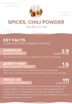 Spices, chili powder