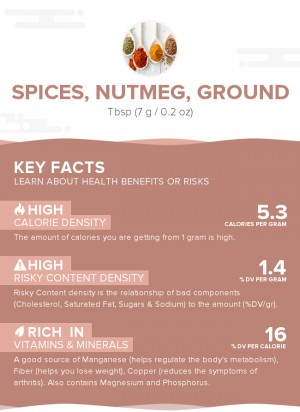 Spices, nutmeg, ground