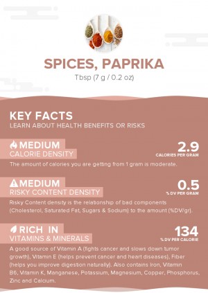 Spices, paprika