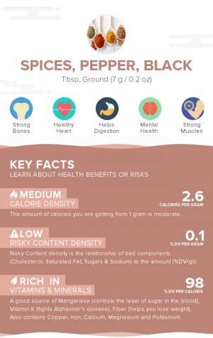 Spices, pepper, black