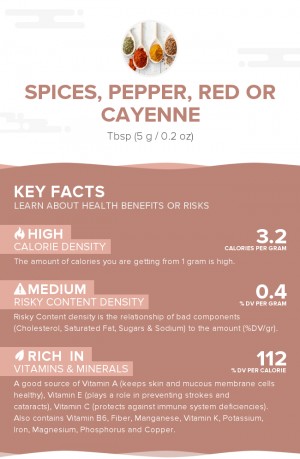 Spices, pepper, red or cayenne