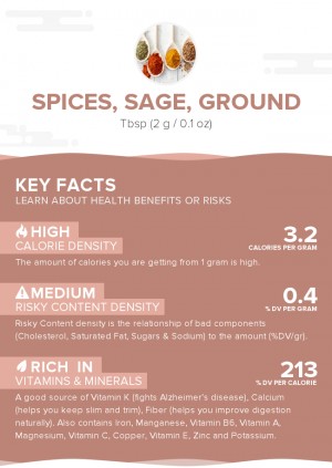 Spices, sage, ground