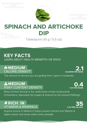 Spinach and artichoke dip