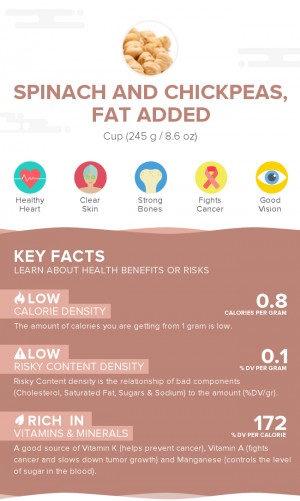 Spinach and chickpeas, fat added