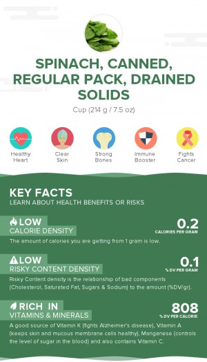 Spinach, canned, regular pack, drained solids