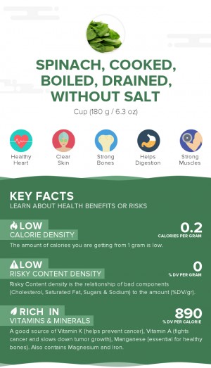 Spinach, cooked, boiled, drained, without salt