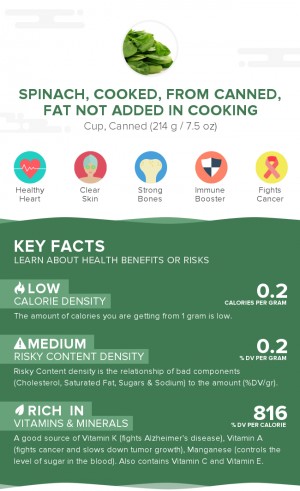 Spinach, cooked, from canned, fat not added in cooking