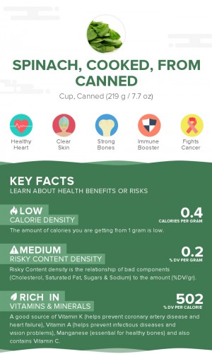Spinach, cooked, from canned