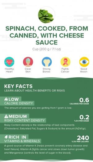 Spinach, cooked, from canned, with cheese sauce