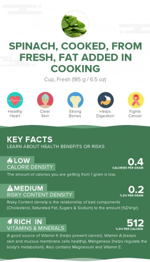 Spinach, cooked, from fresh, fat added in cooking