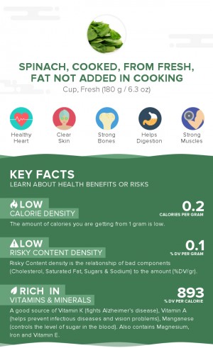 Spinach, cooked, from fresh, fat not added in cooking
