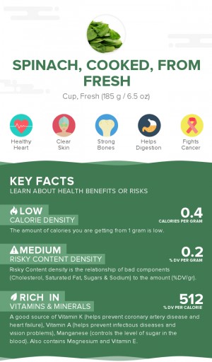 Spinach, cooked, from fresh