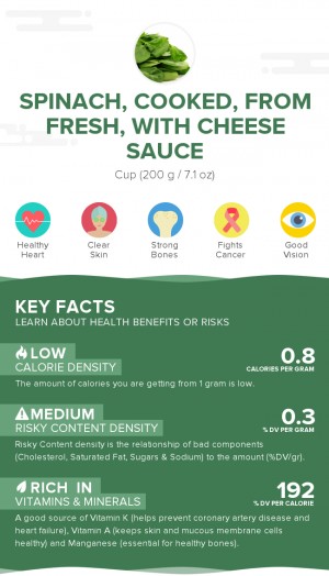 Spinach, cooked, from fresh, with cheese sauce