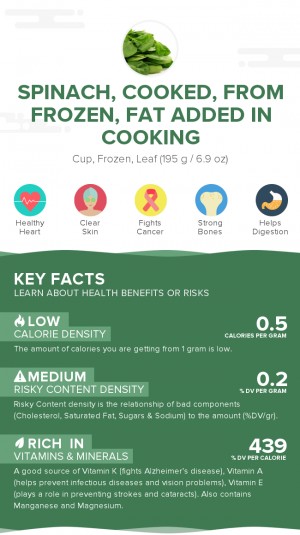 Spinach, cooked, from frozen, fat added in cooking