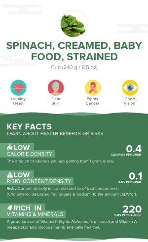 Spinach, creamed, baby food, strained