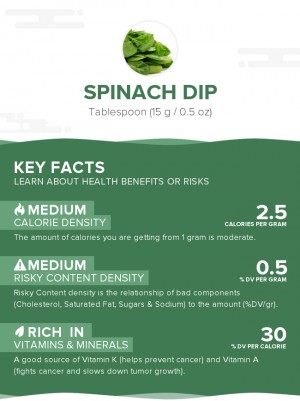 Spinach dip