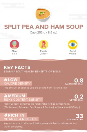 Split pea and ham soup