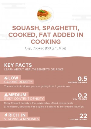 Squash, spaghetti, cooked, fat added in cooking