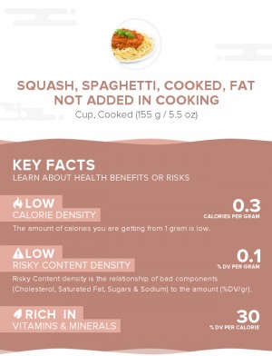 Squash, spaghetti, cooked, fat not added in cooking