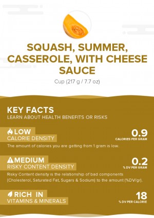 Squash, summer, casserole, with cheese sauce