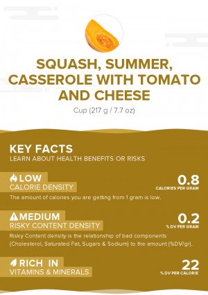 Squash, summer, casserole with tomato and cheese