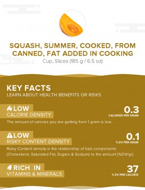 Squash, summer, cooked, from canned, fat added in cooking