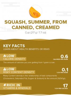 Squash, summer, from canned, creamed