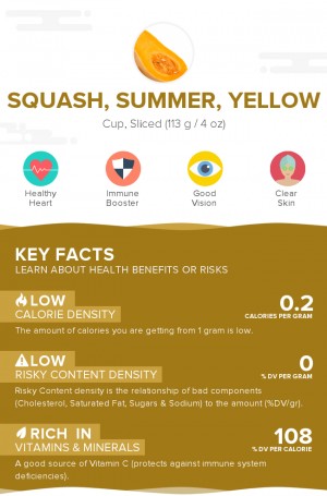 Squash, summer, yellow, raw