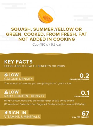Squash, summer,yellow or green, cooked, from fresh, fat not added in cooking