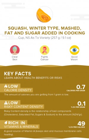 Squash, winter type, mashed, fat and sugar added in cooking