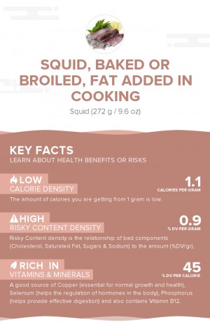 Squid, baked or broiled, fat added in cooking