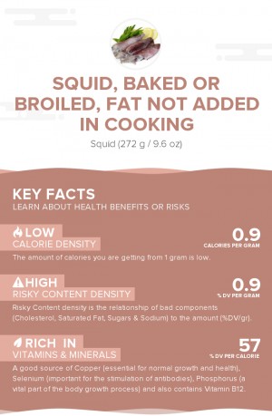 Squid, baked or broiled, fat not added in cooking