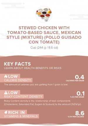 Stewed chicken with tomato-based sauce, Mexican style (mixture) (Pollo guisado con tomate)