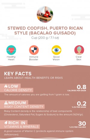 Stewed codfish, Puerto Rican style (Bacalao guisado)