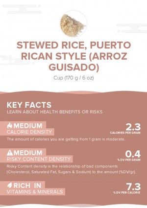 Stewed rice, Puerto Rican style (arroz guisado)