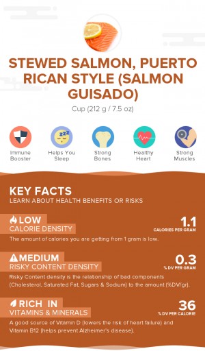 Stewed salmon, Puerto Rican style (Salmon guisado)