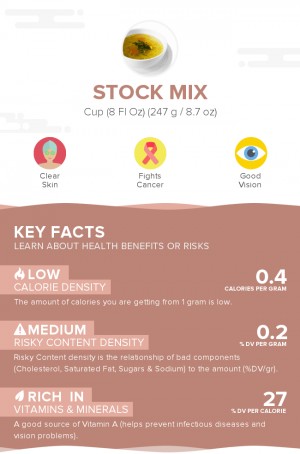 Stock Mix