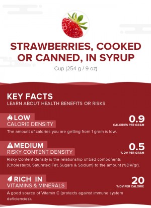 Strawberries, cooked or canned, in syrup