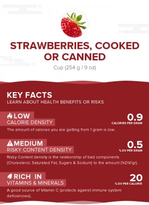 Strawberries, cooked or canned