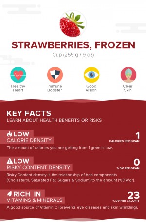 Strawberries, frozen