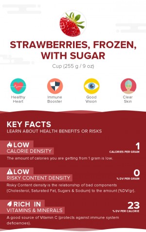 Strawberries, frozen, with sugar