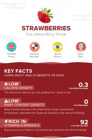 Strawberries, raw