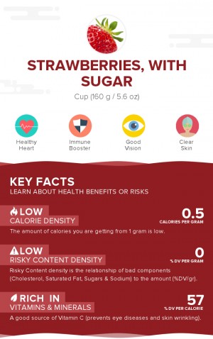 Strawberries, raw, with sugar