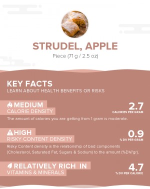 Strudel, apple