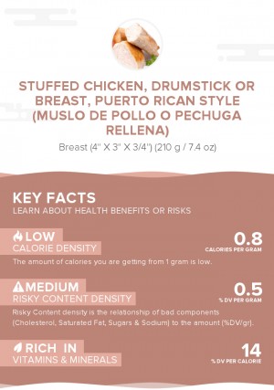 Stuffed chicken, drumstick or breast, Puerto Rican style (Muslo de pollo o pechuga rellena)